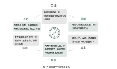 数据资产管理 企业数字化转型的核心驱动力