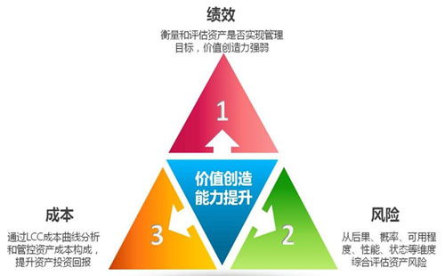 传统资产管理遭遇挑战，康拓普资产管理系统完美解决