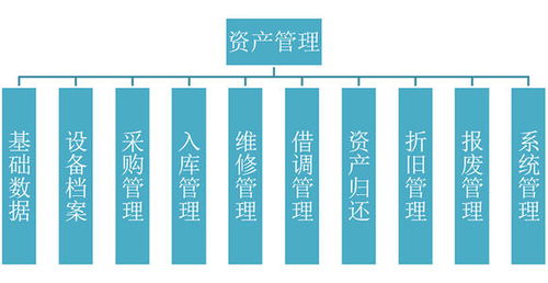 智慧工业新篇章 RFID技术驱动的高效便捷资产管理