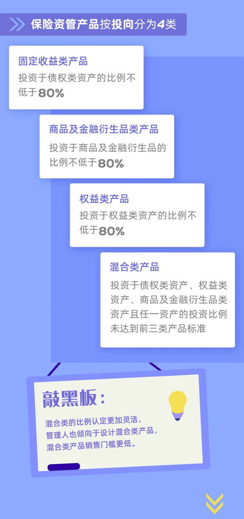 《保险资产管理产品管理暂行办法》深度解读 开启保险资管产品规范化新篇章