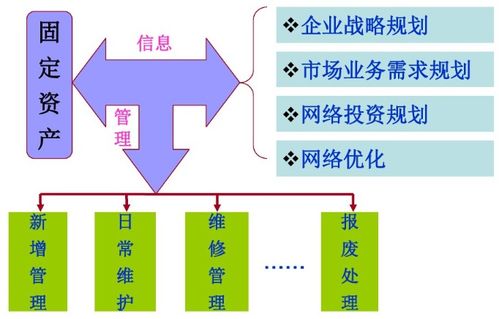 沈阳RFID技术赋能通讯领域资产管理新变革