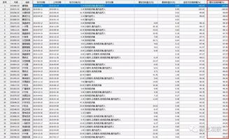 前海开源遭投资人群讨债，中科招商爆雷波及多家基金公司