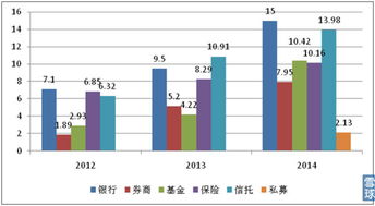 跨越一行三会 华宝证券发布《大疆无界2015年金融产品年度报告》，全面梳理中国资产管理行业