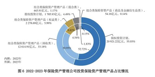30万亿险资新动向 债券配置成主力，投资收益承压
